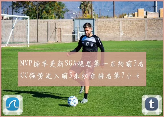 MVP榜单更新SGA稳居第一东约前3名CC强势进入前5米切尔排名第7小卡获提名